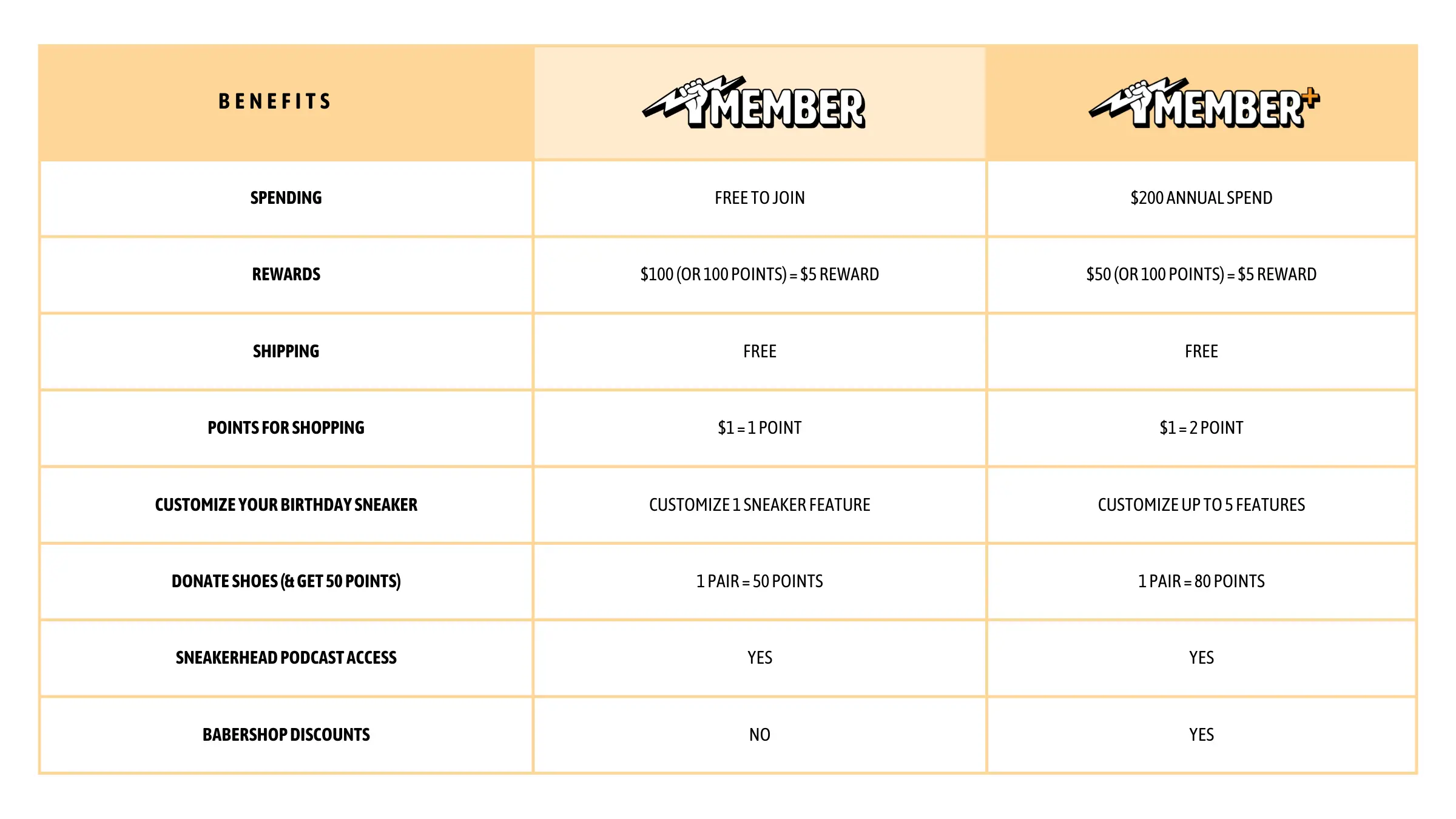 Titan Loyalty Program - image 4